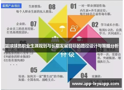 篮球球员职业生涯规划与长期发展目标的路径设计与策略分析