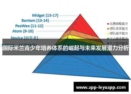 国际米兰青少年培养体系的崛起与未来发展潜力分析