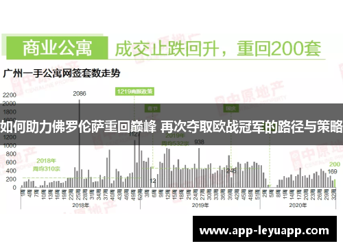 如何助力佛罗伦萨重回巅峰 再次夺取欧战冠军的路径与策略