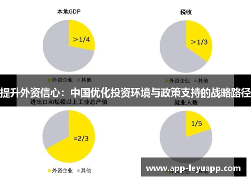 提升外资信心：中国优化投资环境与政策支持的战略路径