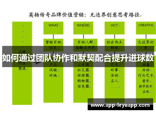 如何通过团队协作和默契配合提升进球数