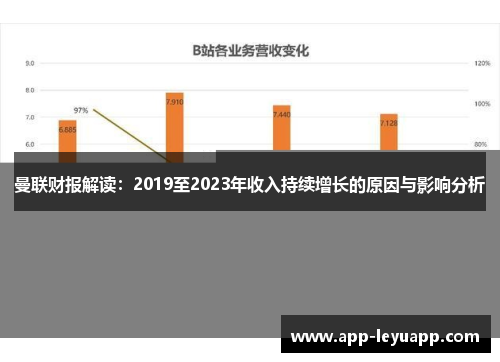 曼联财报解读：2019至2023年收入持续增长的原因与影响分析