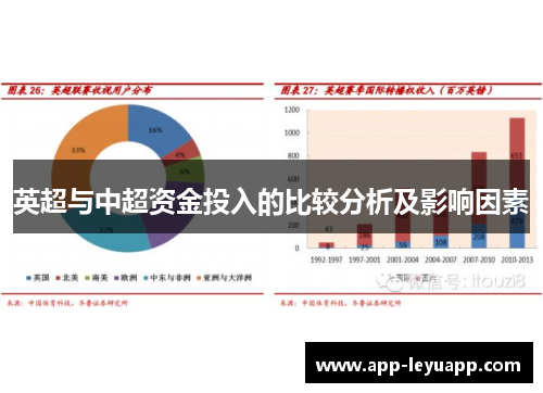 英超与中超资金投入的比较分析及影响因素 英超与中超资金投入的比较分析及影响因素