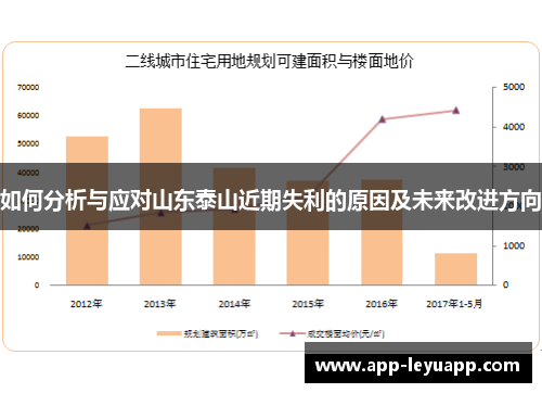 如何分析与应对山东泰山近期失利的原因及未来改进方向