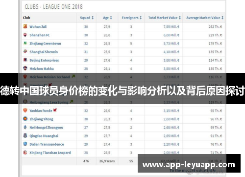德转中国球员身价榜的变化与影响分析以及背后原因探讨