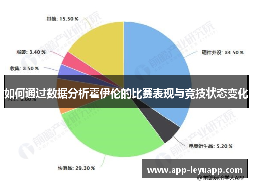 如何通过数据分析霍伊伦的比赛表现与竞技状态变化