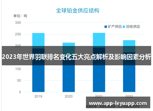 2023年世界羽联排名变化五大亮点解析及影响因素分析