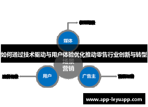 如何通过技术驱动与用户体验优化推动零售行业创新与转型
