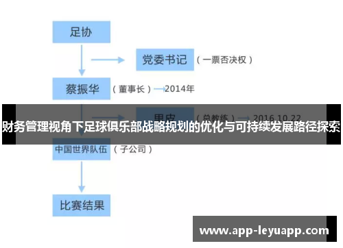 财务管理视角下足球俱乐部战略规划的优化与可持续发展路径探索