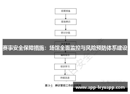 赛事安全保障措施:场馆全面监控与风险预防体系建设 赛事安全保障措施:场馆全面监控与风险预防体系建设
