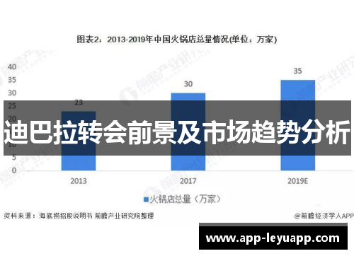 迪巴拉转会前景及市场趋势分析