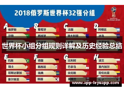 世界杯小组分组规则详解及历史经验总结